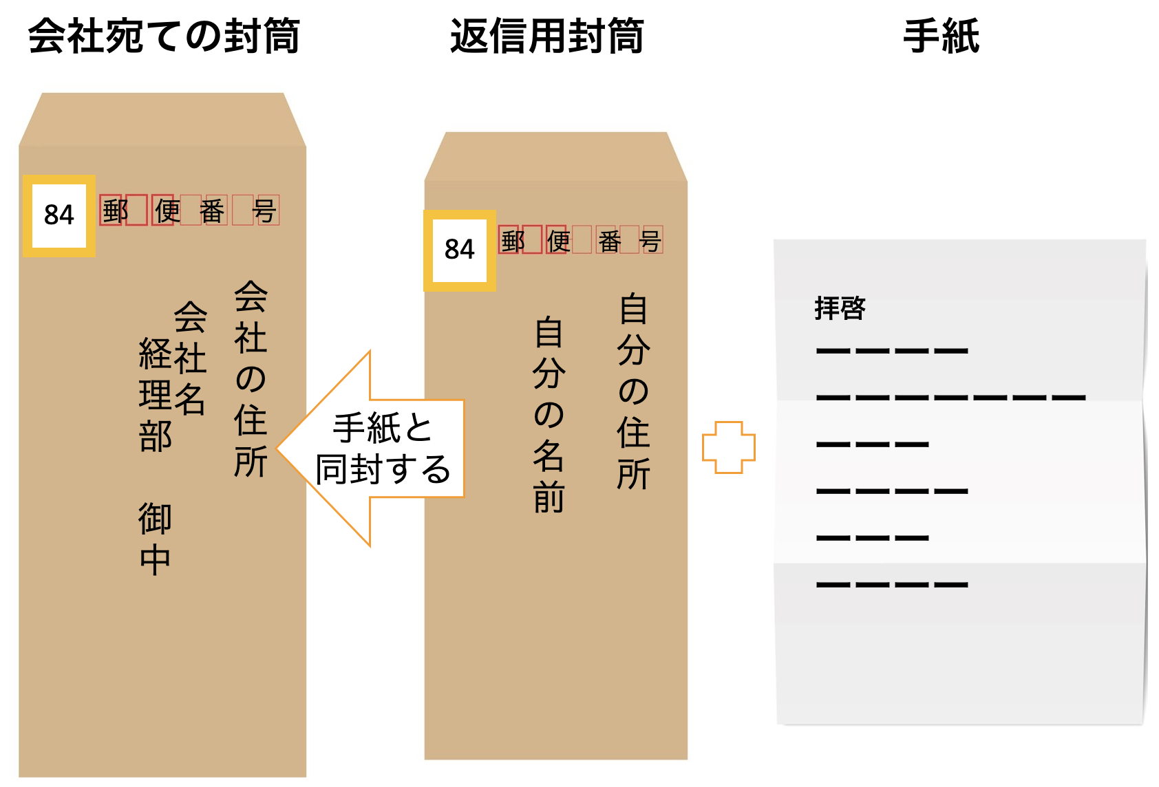 同封する返信用封筒のイメージ