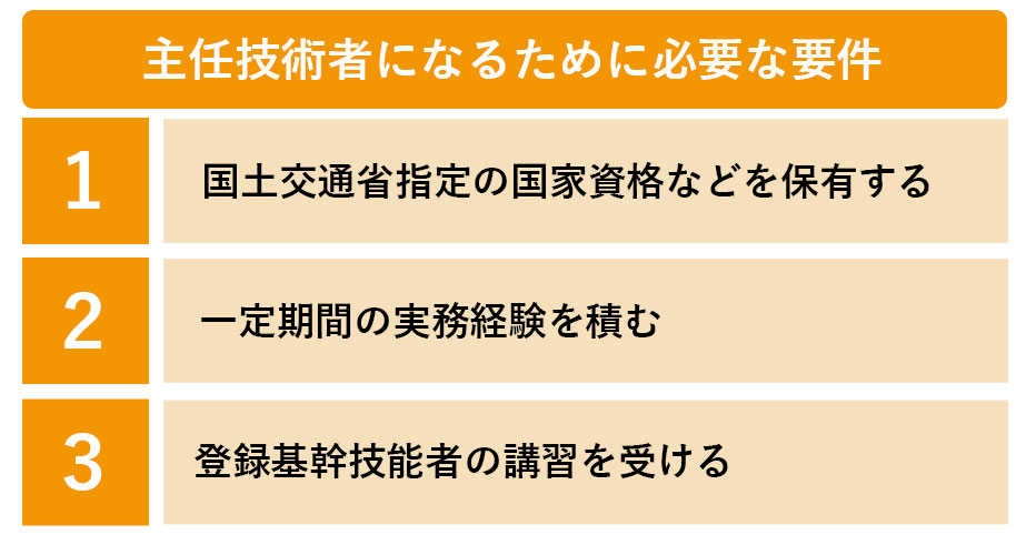 主任技術者になるために必要な要件